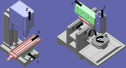 Últimas noticias de la empresa sobre ¿Cuál es la diferencia entre el mecanizado CNC de 3 y 5 ejes?